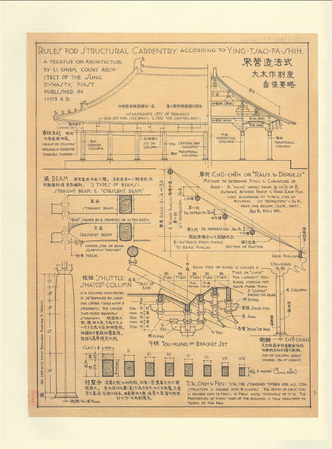 梁思成《图像中国建筑史》手绘图 高清扫描版