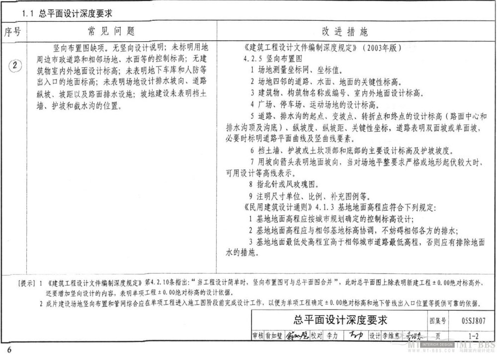 图示--民用建筑工程设计常见问题分析_6.jpg