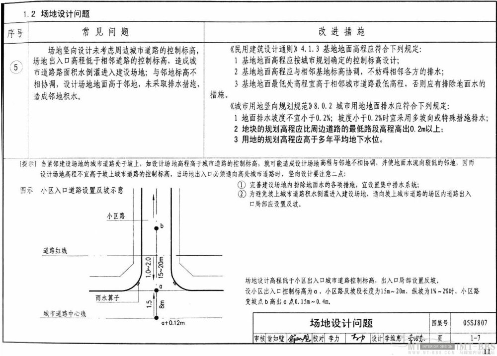 图示--民用建筑工程设计常见问题分析_11.jpg