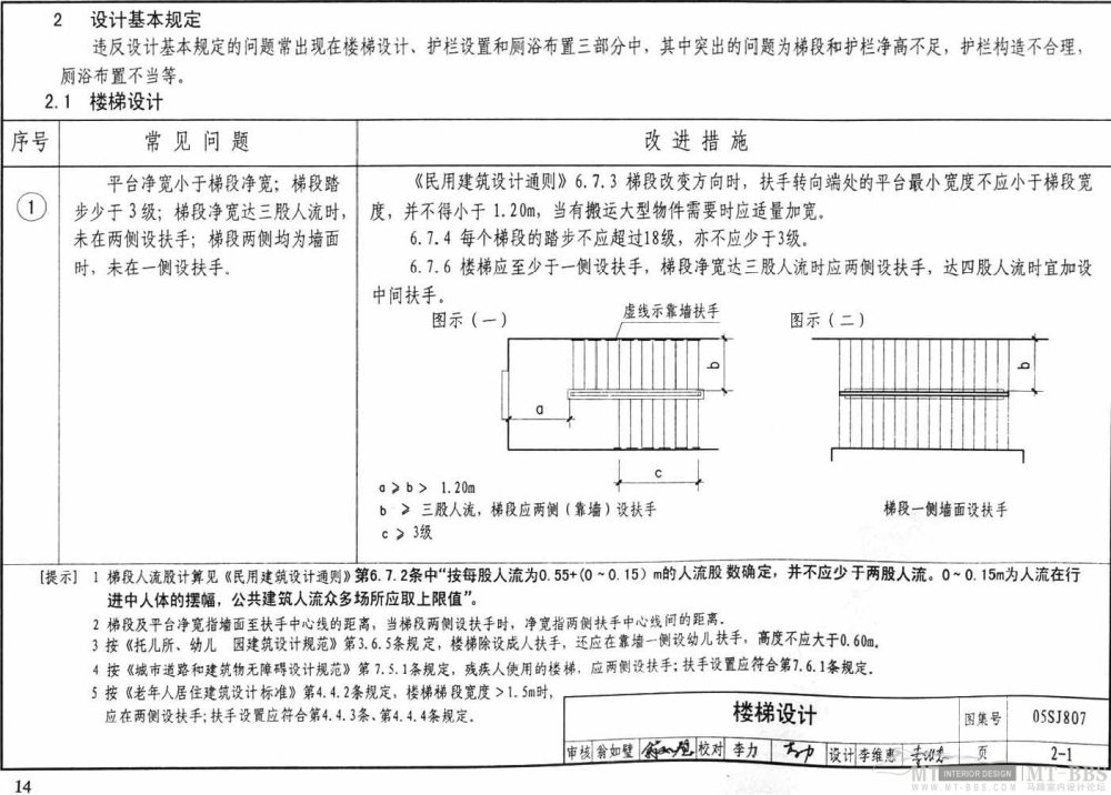 图示--民用建筑工程设计常见问题分析_14.jpg