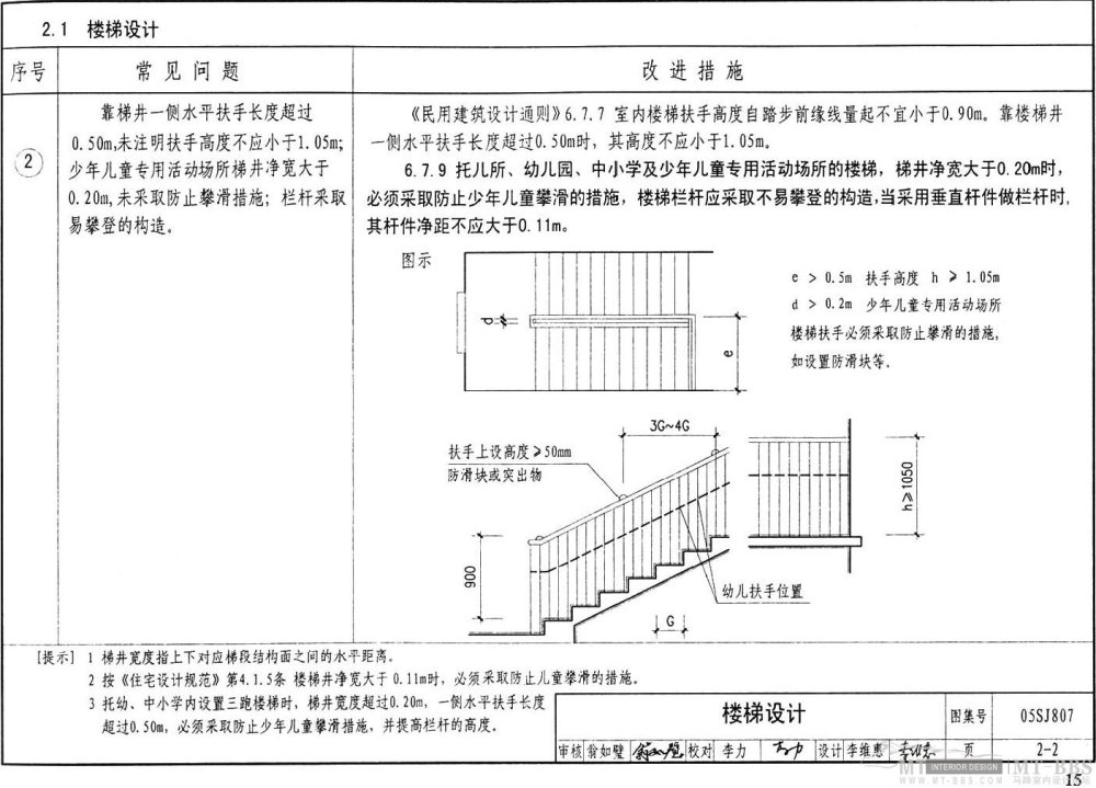 图示--民用建筑工程设计常见问题分析_15.jpg