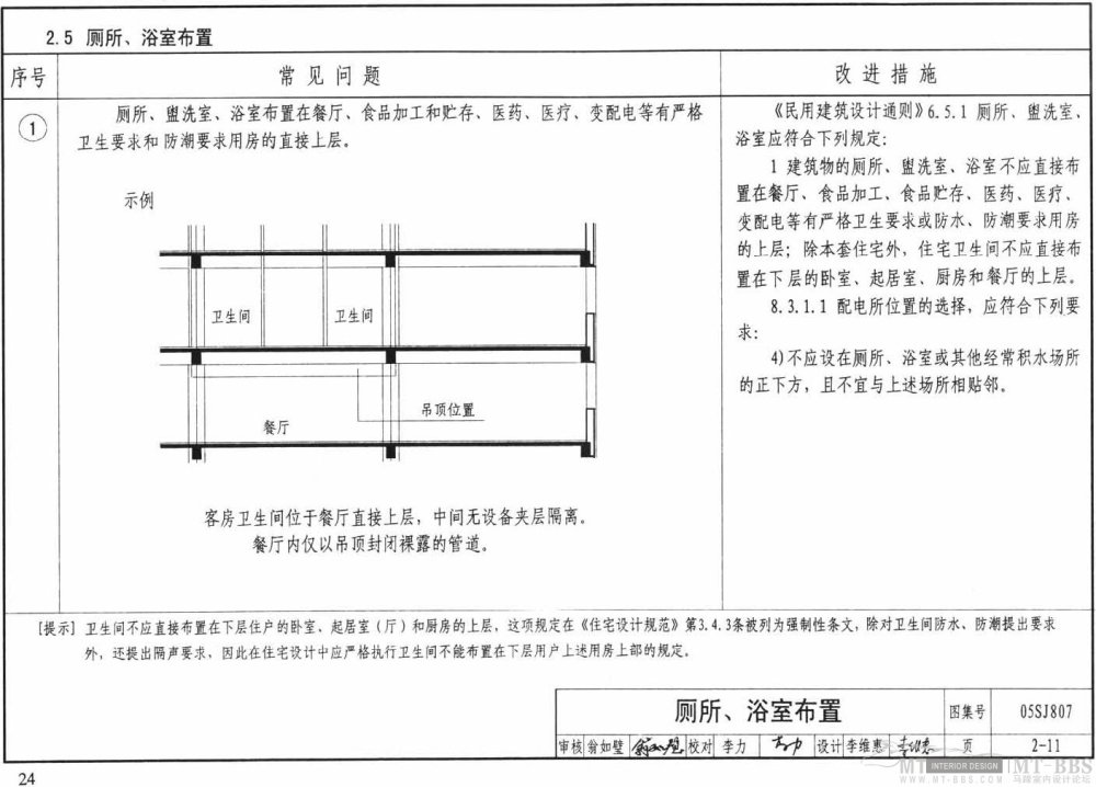 图示--民用建筑工程设计常见问题分析_24.jpg