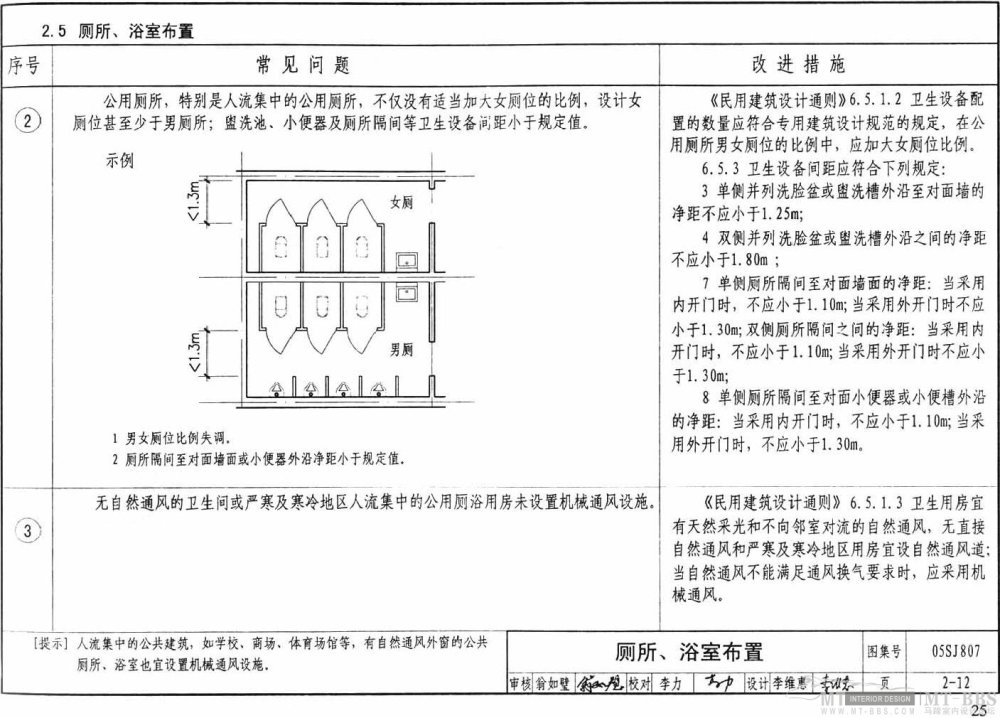 图示--民用建筑工程设计常见问题分析_25.jpg