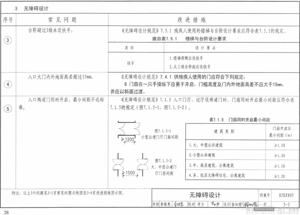 图示--民用建筑工程设计常见问题分析_28.jpg