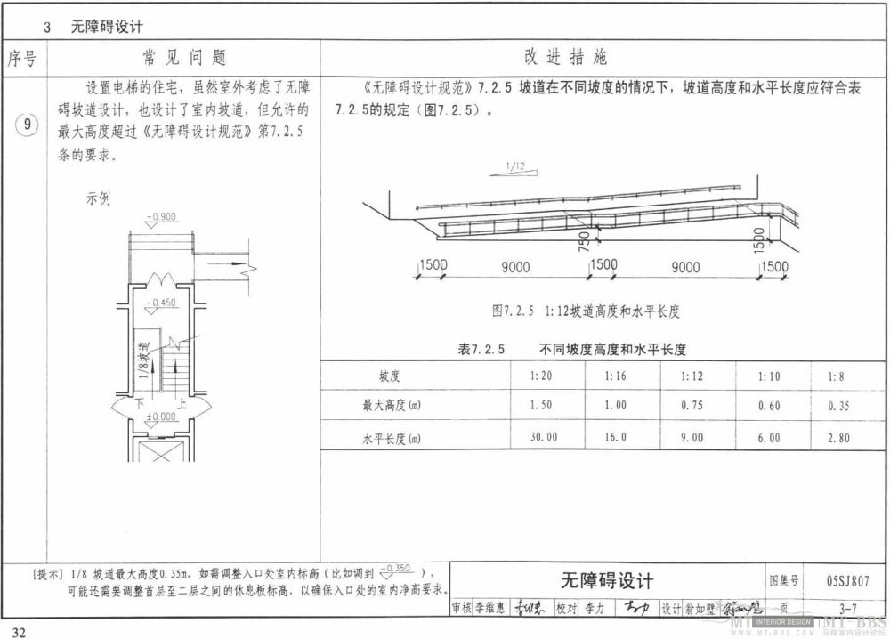 图示--民用建筑工程设计常见问题分析_32.jpg