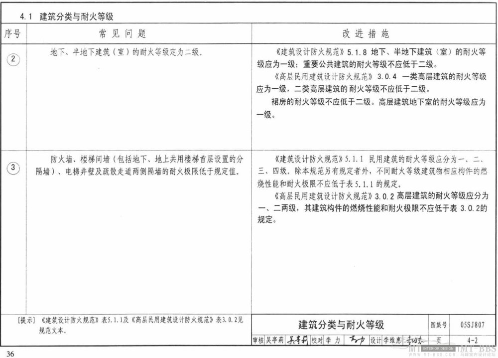 图示--民用建筑工程设计常见问题分析_36.jpg