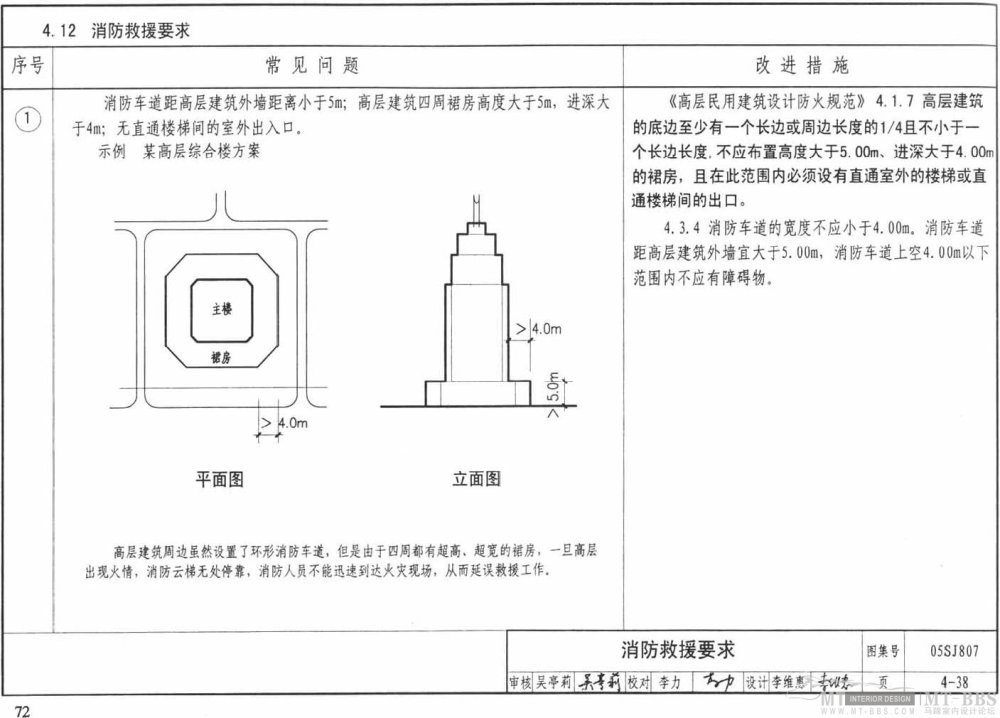 图示--民用建筑工程设计常见问题分析_72.jpg