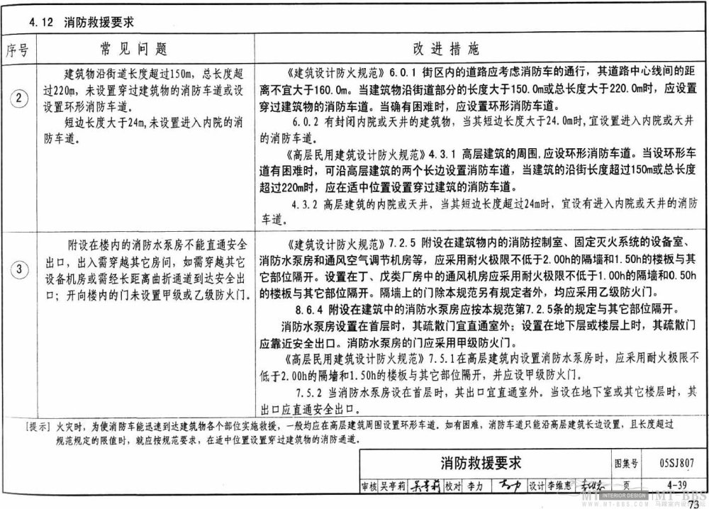 图示--民用建筑工程设计常见问题分析_73.jpg