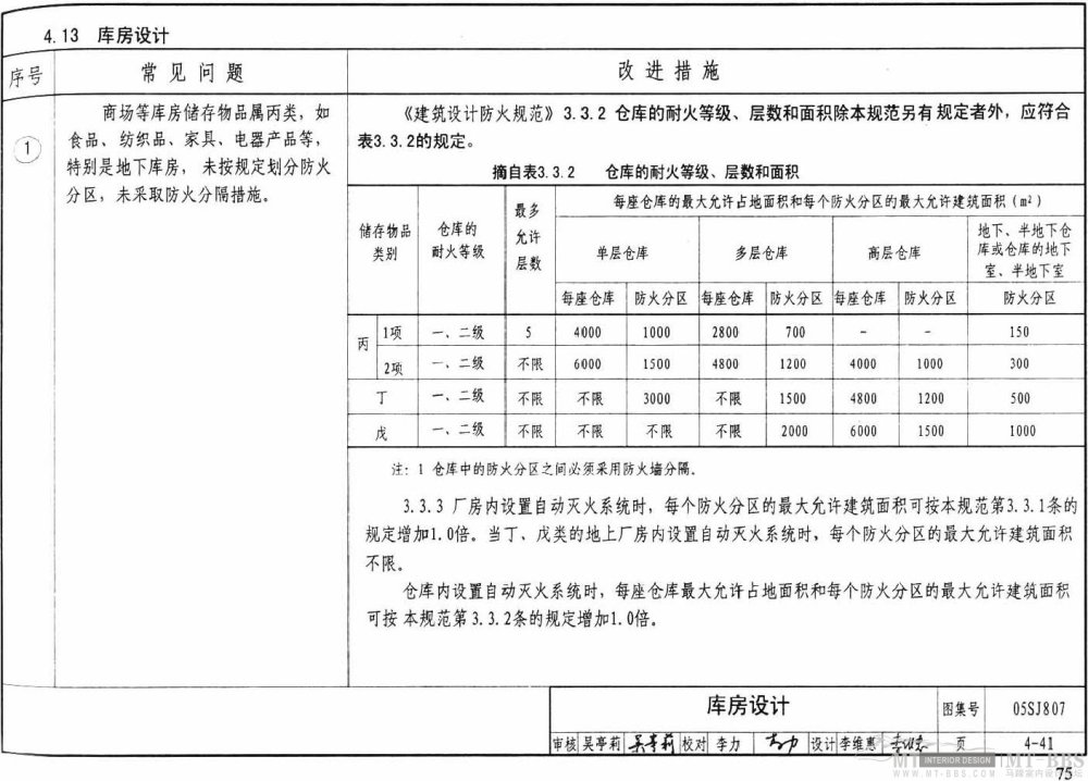 图示--民用建筑工程设计常见问题分析_75.jpg