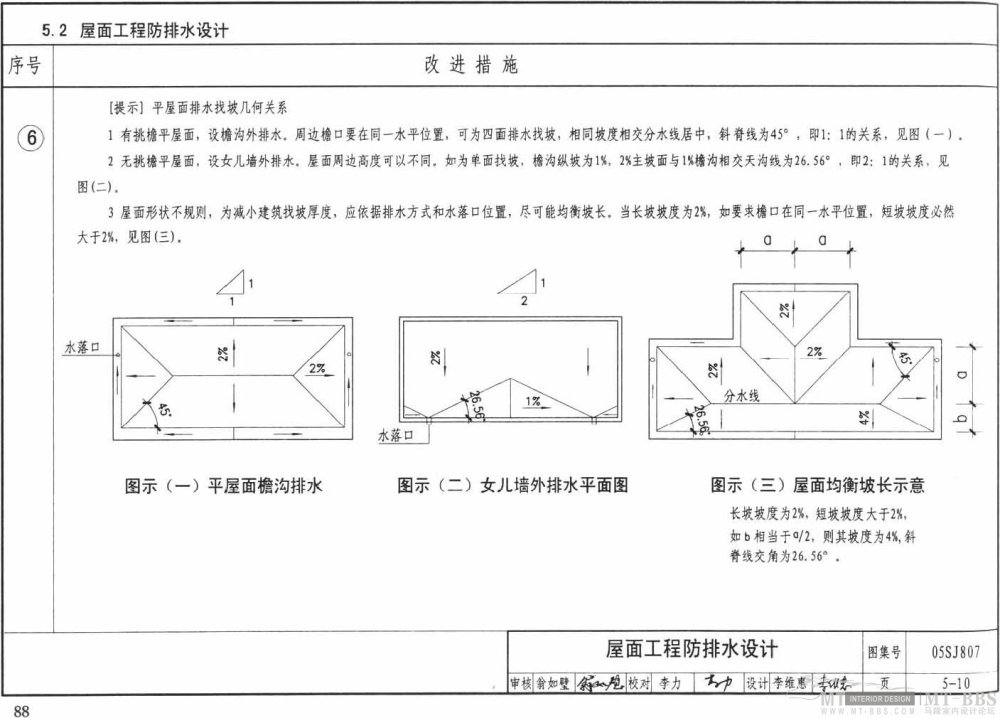 图示--民用建筑工程设计常见问题分析_88.jpg