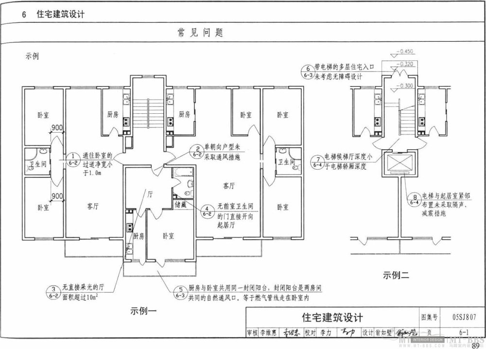 图示--民用建筑工程设计常见问题分析_89.jpg