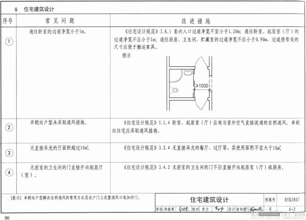 图示--民用建筑工程设计常见问题分析_90.jpg