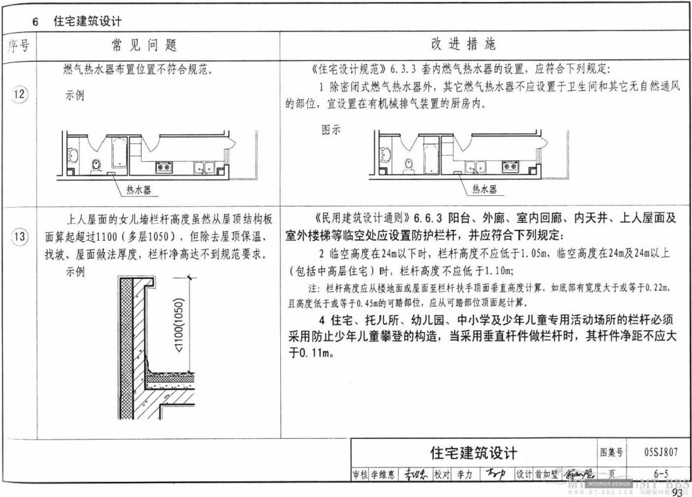 图示--民用建筑工程设计常见问题分析_93.jpg