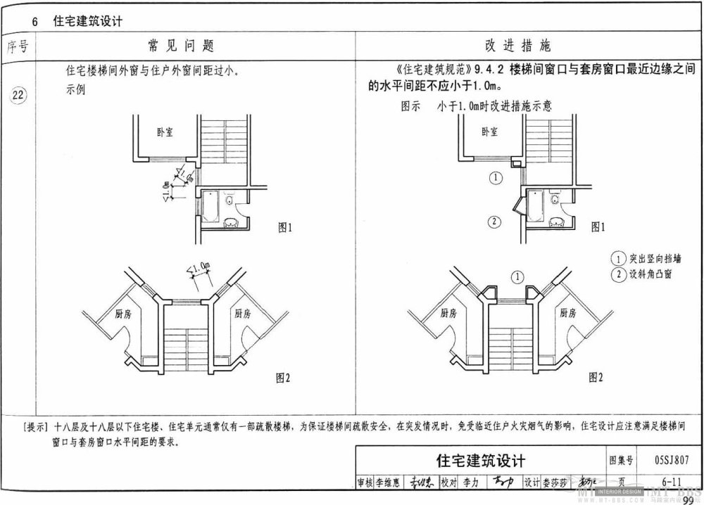 图示--民用建筑工程设计常见问题分析_99.jpg