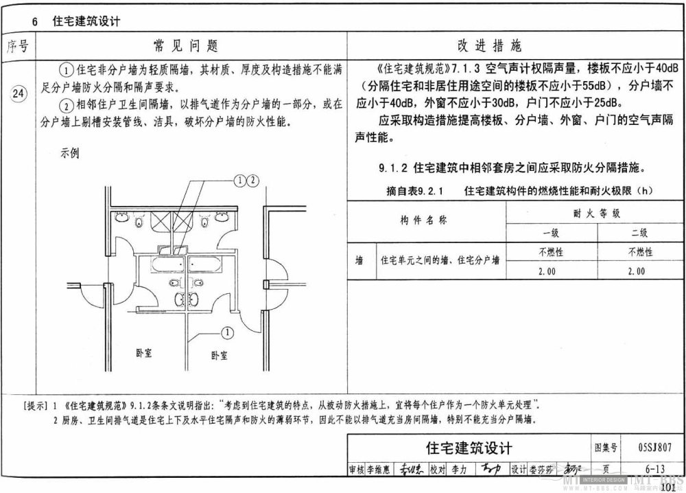 图示--民用建筑工程设计常见问题分析_101.jpg