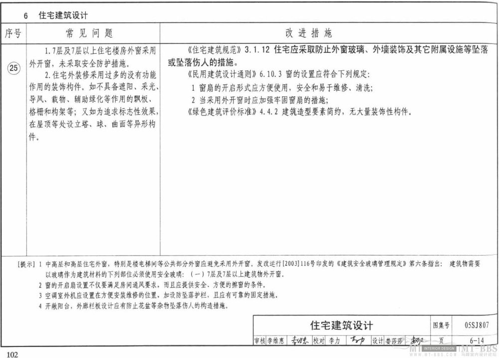 图示--民用建筑工程设计常见问题分析_102.jpg