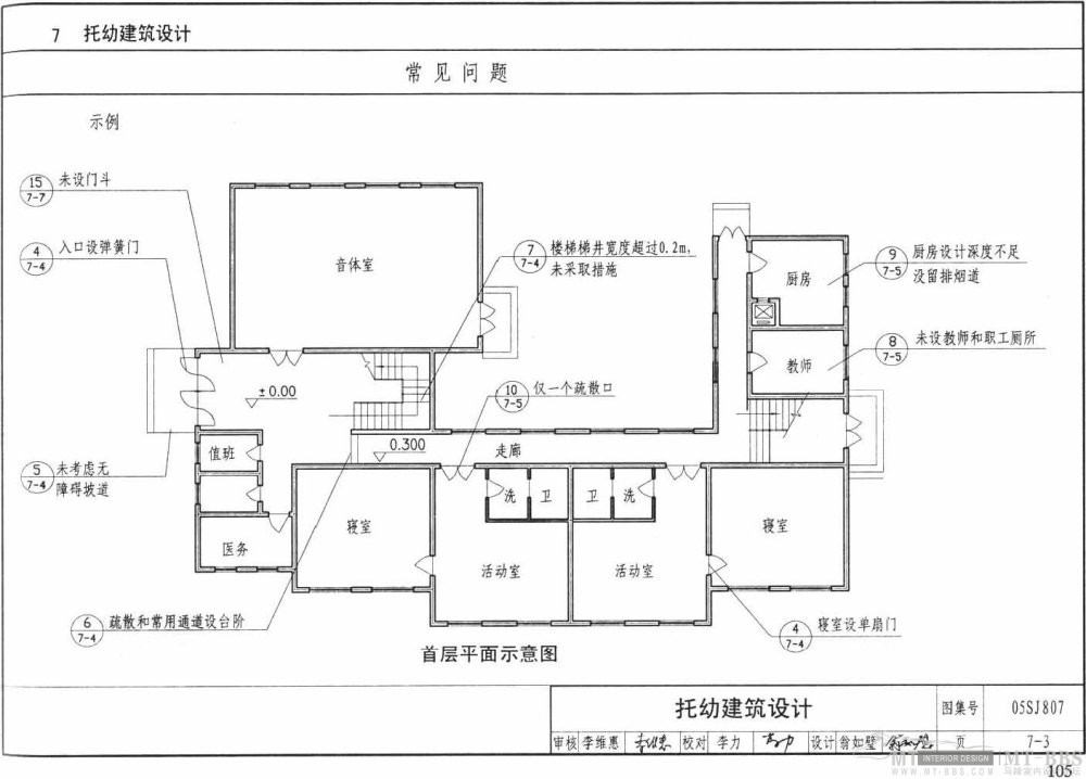 图示--民用建筑工程设计常见问题分析_105.jpg