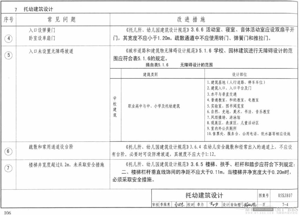 图示--民用建筑工程设计常见问题分析_106.jpg