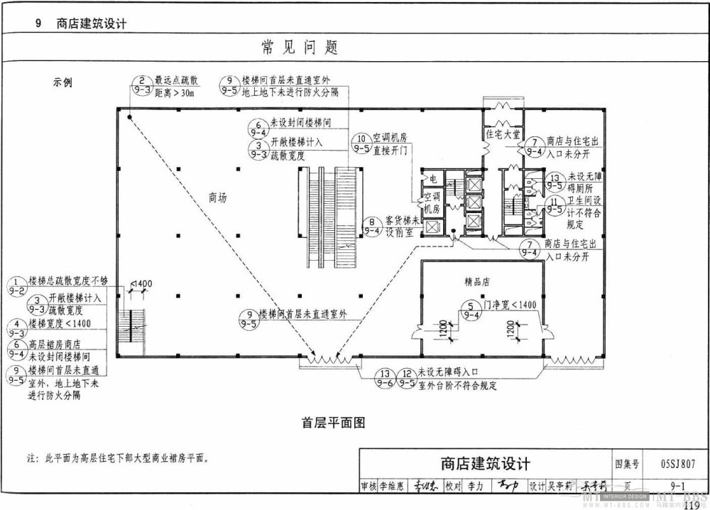 图示--民用建筑工程设计常见问题分析_119.jpg