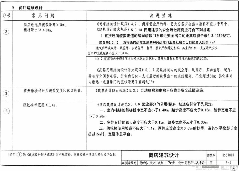 图示--民用建筑工程设计常见问题分析_121.jpg