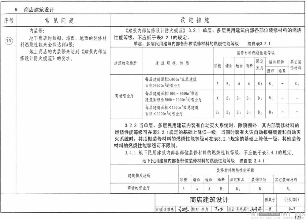 图示--民用建筑工程设计常见问题分析_125.jpg