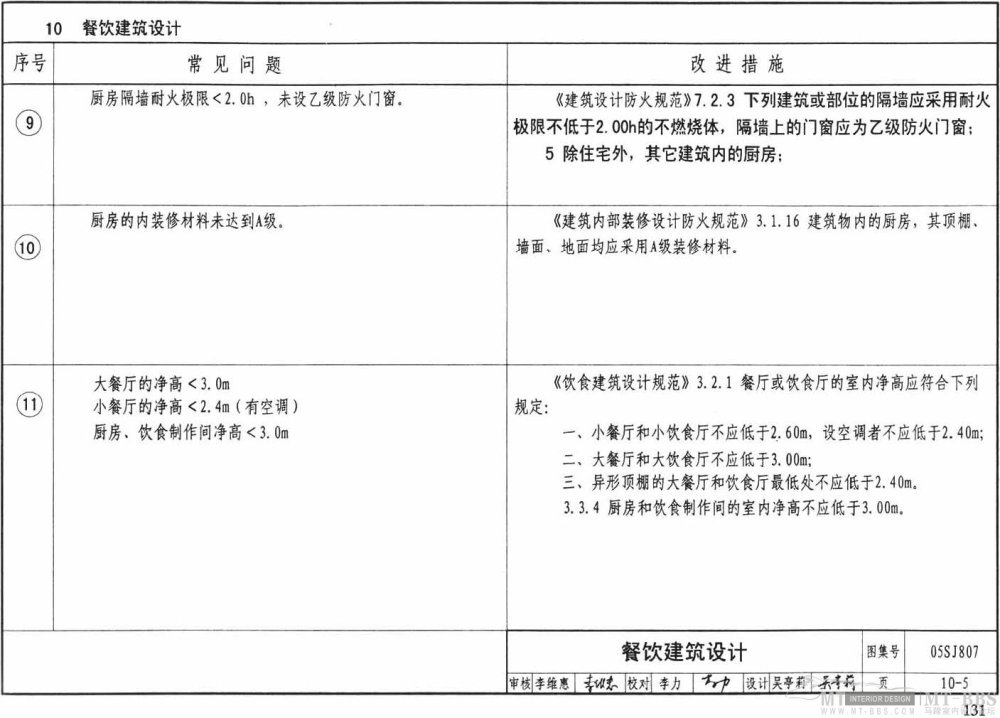 图示--民用建筑工程设计常见问题分析_131.jpg