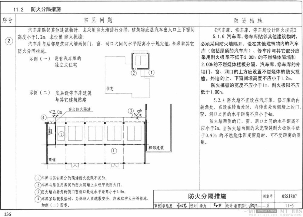 图示--民用建筑工程设计常见问题分析_136.jpg