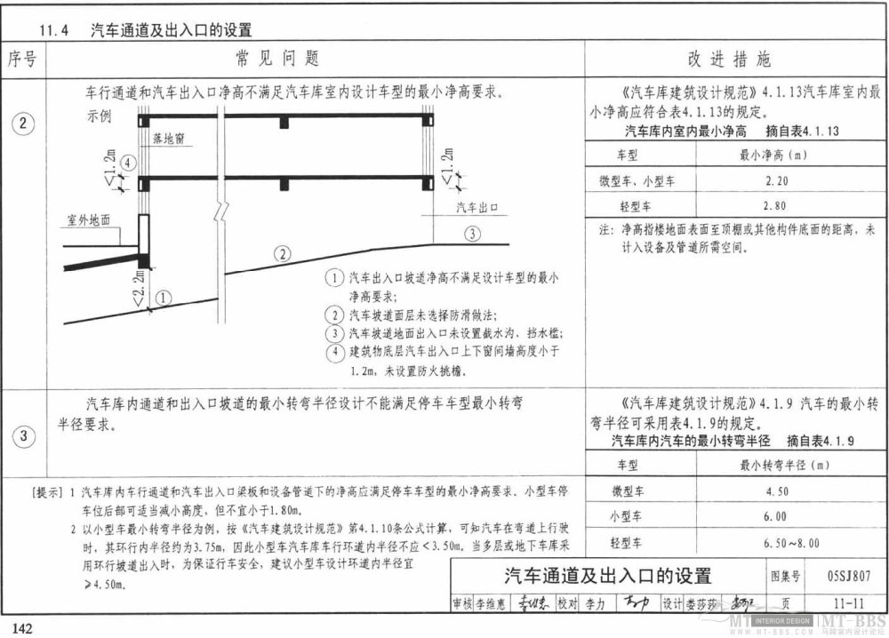 图示--民用建筑工程设计常见问题分析_142.jpg