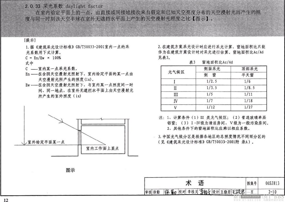 图示----民用建筑设计通则_12.jpg