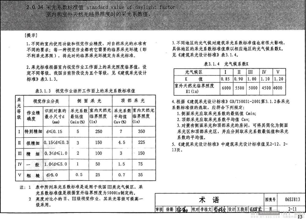 图示----民用建筑设计通则_13.jpg