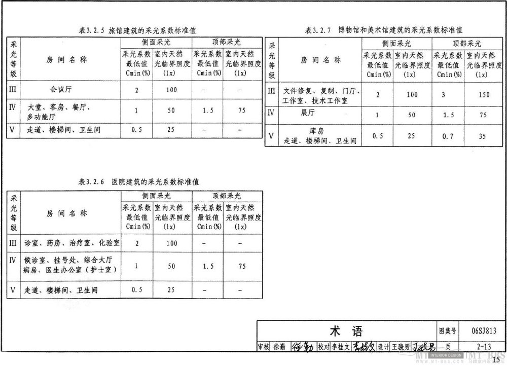 图示----民用建筑设计通则_15.jpg