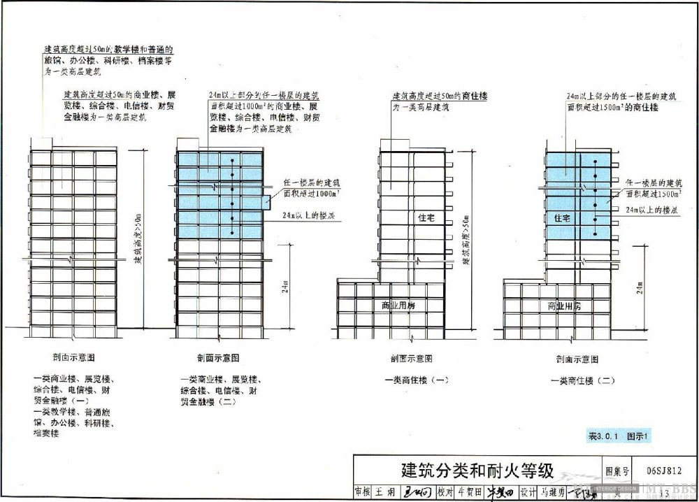 图示----建筑高层防火规范_13.jpg