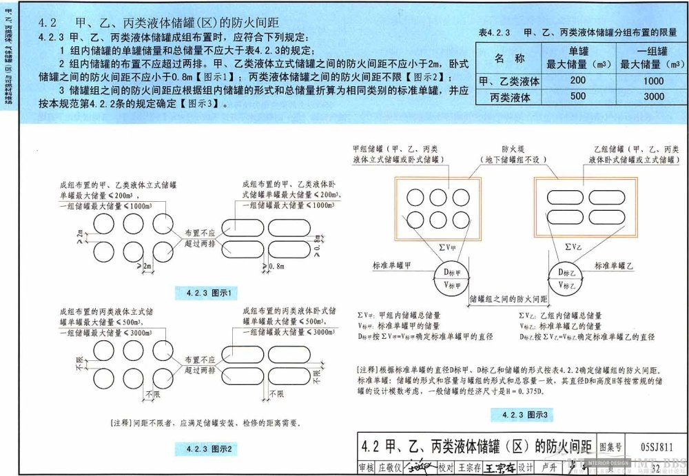 图示----《建筑设计防火规范》_32.jpg