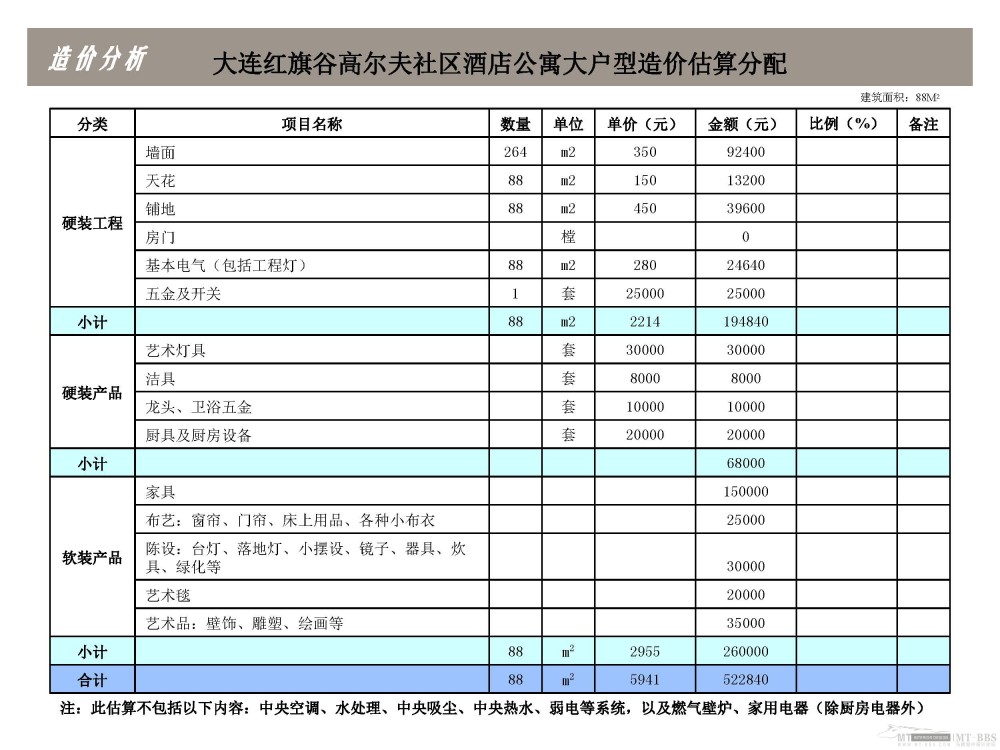 JWDA--大连红旗谷高尔夫社区售楼处及样板房方案设计200904_大连红旗谷0415_Page_93.jpg