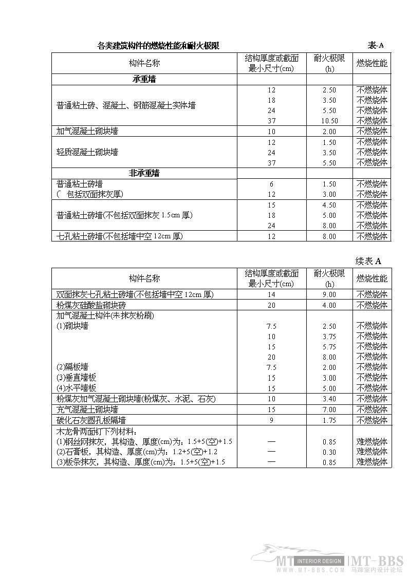 高层民用建筑设计防火规范ＧＢＪ４５８２_高层民用建筑防火设计规范_Page_36.jpg