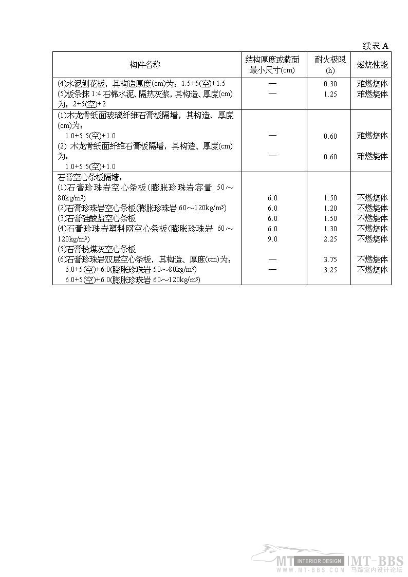 高层民用建筑设计防火规范ＧＢＪ４５８２_高层民用建筑防火设计规范_Page_37.jpg