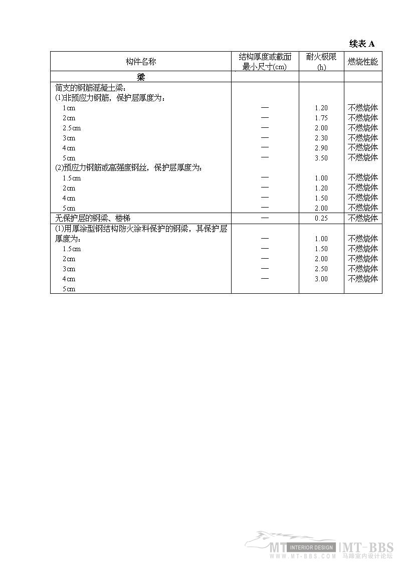 高层民用建筑设计防火规范ＧＢＪ４５８２_高层民用建筑防火设计规范_Page_41.jpg