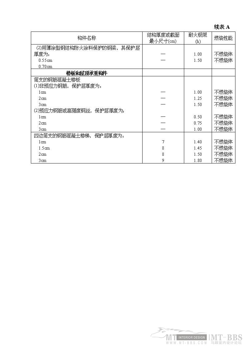 高层民用建筑设计防火规范ＧＢＪ４５８２_高层民用建筑防火设计规范_Page_42.jpg