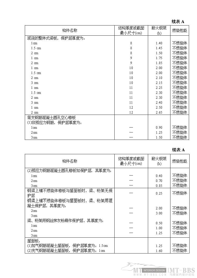 高层民用建筑设计防火规范ＧＢＪ４５８２_高层民用建筑防火设计规范_Page_43.jpg