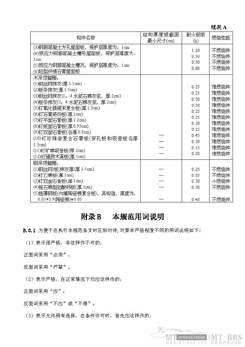 高层民用建筑设计防火规范ＧＢＪ４５８２_高层民用建筑防火设计规范_Page_44.jpg