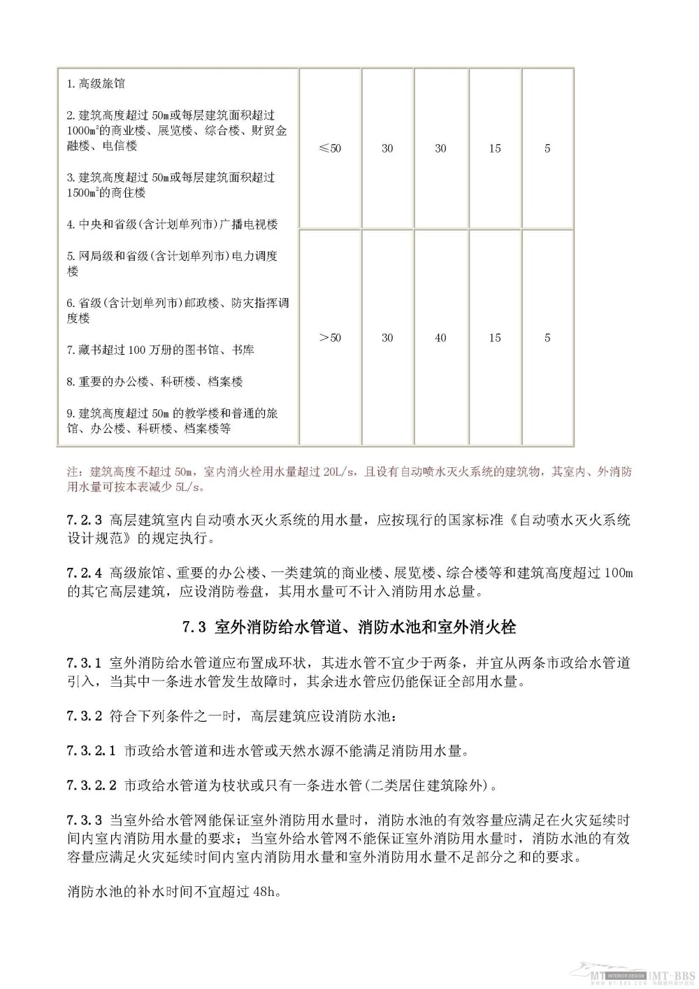 高层民用建筑设计防火规范ＧＢＪ４５８２_高层民用建筑防火设计规范_Page_23.jpg