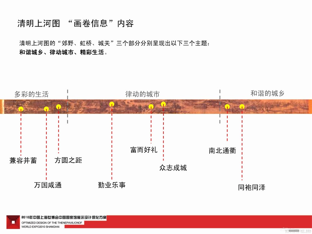 2010上海世博会中国馆深化设计--东方的寻觅_2010上海世博会中国馆45.jpg