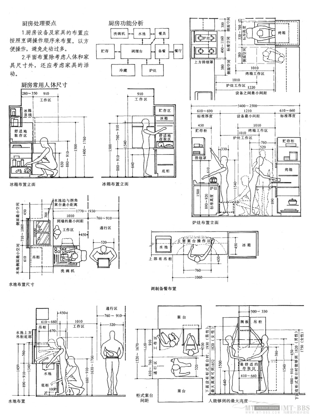 人体工程学_人体工程学07.jpg