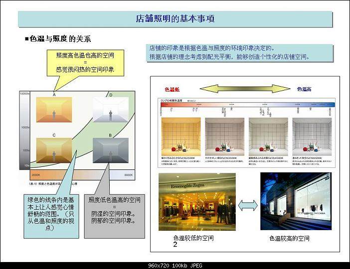 灯光设计常用知识_23.jpg