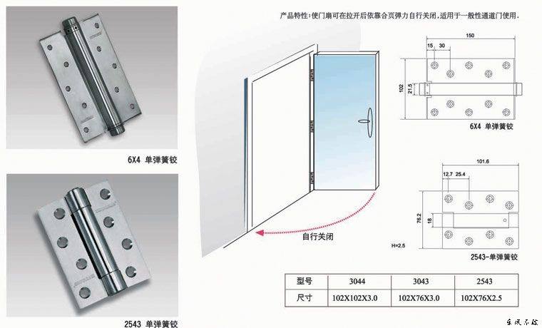 常用五金大全，那些刚入门的同僚们，好好看看啊_1136177025.jpg