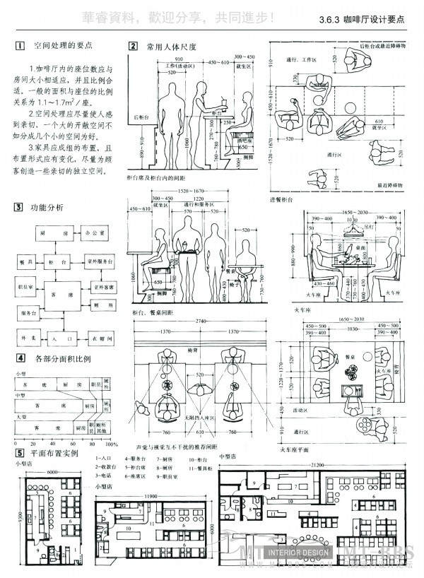 建筑及室内设计资料集。。以后不用翻那本厚书了。。。_p_large_4MZj_5203000141102d12.jpg