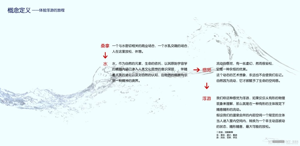 无锡水波门温泉会所设计方案（精品）_4概念定义.jpg