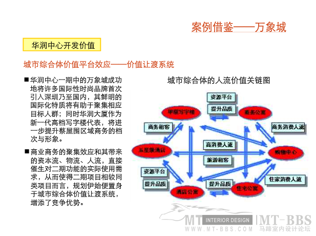 Callison LLC--万象城系列（深圳）（杭州）（沈阳）_99-5.PNG