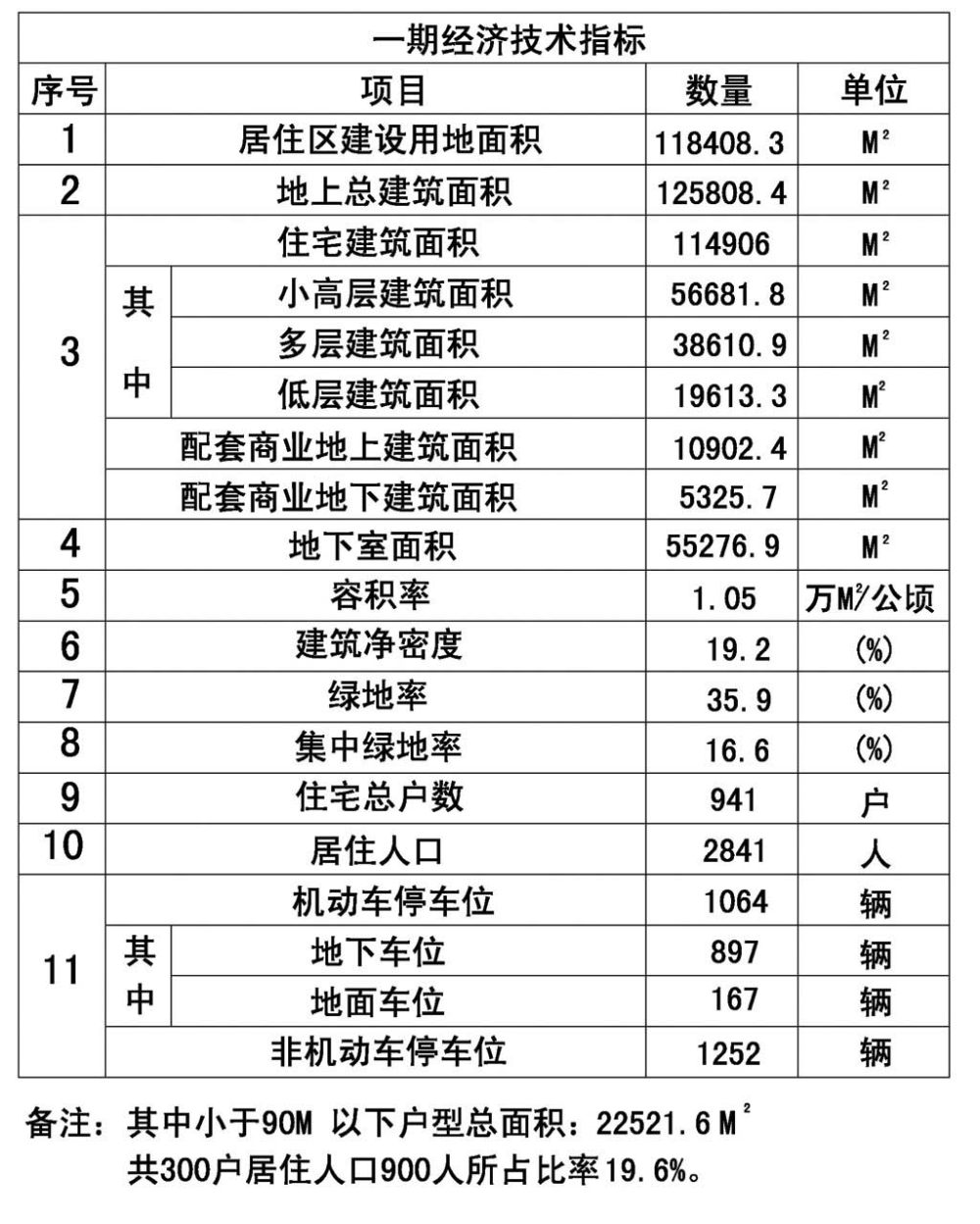 一品漫城_一期总经济技术指标.jpg