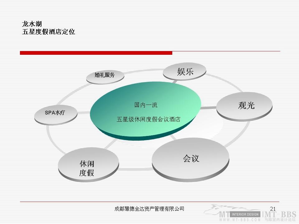 重庆双桥龙水湖度假酒店规划案_幻灯片21.JPG